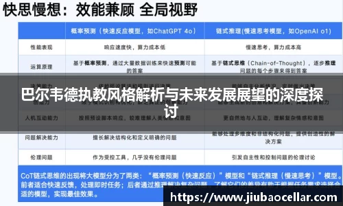 巴尔韦德执教风格解析与未来发展展望的深度探讨