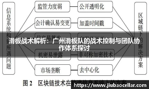 滑板战术解析：广州滑板队的战术控制与团队协作体系探讨