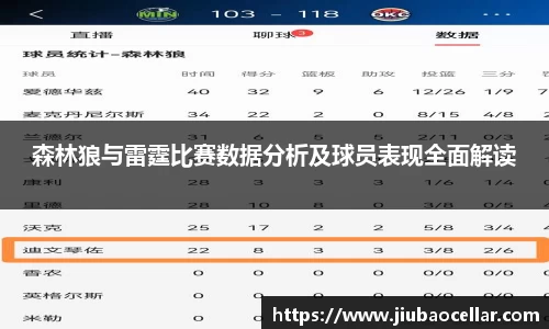 森林狼与雷霆比赛数据分析及球员表现全面解读